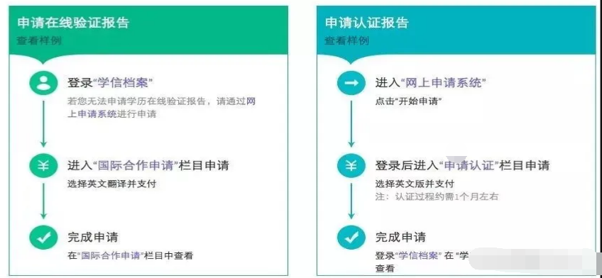 学信网学历认证需要多久